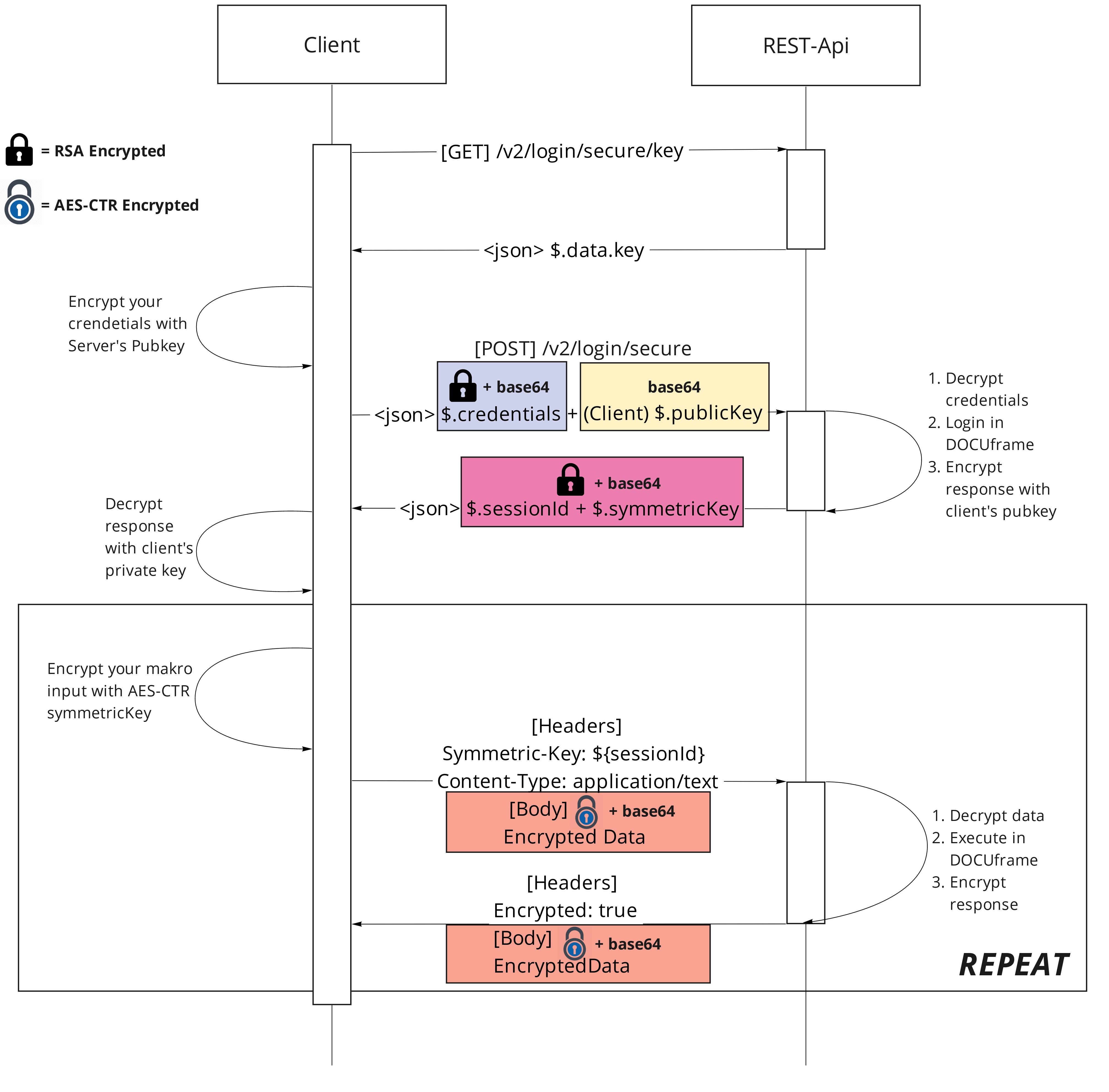 Sequence diagram